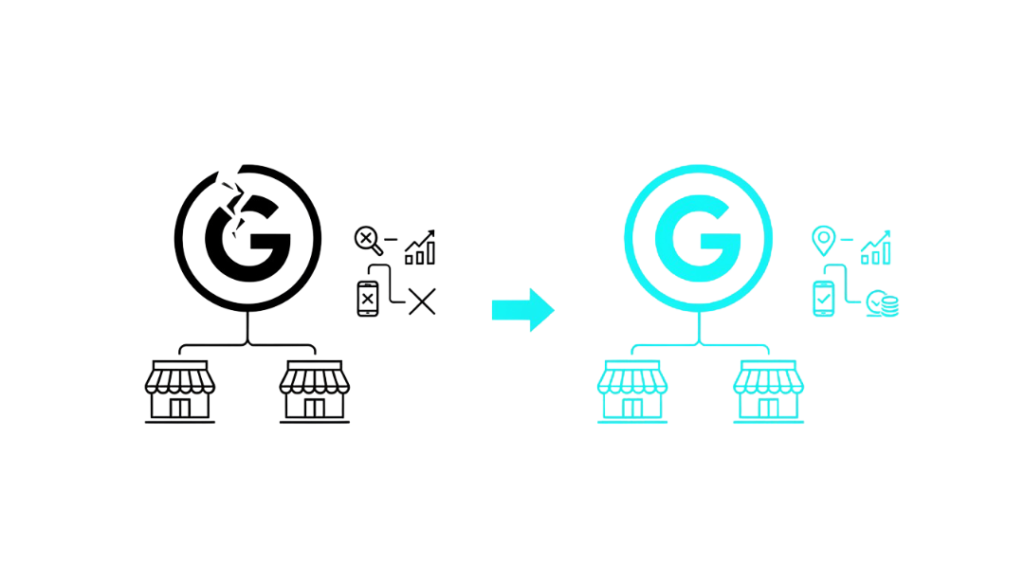 negocios locales que no aparece en resultados de Google